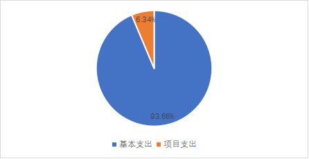 开云电子体育_开云(中国)2023年单位预算情况的说明1766.png
